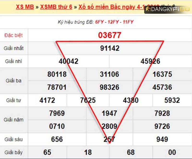 Hướng dẫn soi cầu dự đoán xsmb online chính xác nhất cùng nhà cái Fi88